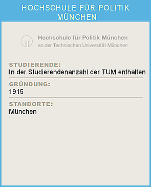 Ein Infoblatt zur Hochschule für Politik München: Studierendenanzahl in TUM miterfasst, Gründung 1915, Standorte München