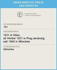 Per Klick gelangen Sie zur Website der UFU. Ein Infoblatt der Ukrainischen Freien Universität (UFU) mit Statistiken: Oben das Logo der Ukrainischen Freien Universität. Darunter die Überschrift 'STUDIERENDE:' gefolgt von der Zahl 151. Weiter unten die Überschrift 'GRÜNDUNG:' mit der Angabe '1921'. Abschließend die Überschrift 'STANDORTE:' mit dem Standort München.