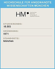 Per Klick gelangen Sie auf die Website der HM. Ein Infoblatt der Hochschule für angewandte Wissenschaften München mit Statistiken: Oben das Logo der HM München (HM mit dem Text 'Hochschule München University of Applied Sciences'). Darunter die Überschrift 'STUDIERENDE:' gefolgt von der Zahl 18.583. Weiter unten die Überschrift 'GRÜNDUNG:' mit der Angabe '1971'. Abschließend die Überschrift 'STANDORTE:' mit dem Standort München.