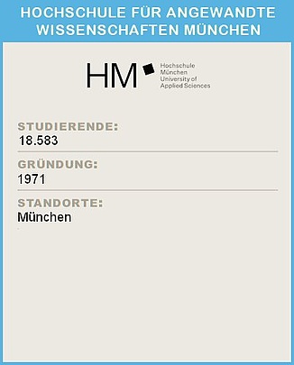 Ein Infoblatt der Hochschule für angewandte Wissenschaften München mit Statistiken: Oben das Logo der HM München (HM mit dem Text 'Hochschule München University of Applied Sciences'). Darunter die Überschrift 'STUDIERENDE:' gefolgt von der Zahl 18.583. Weiter unten die Überschrift 'GRÜNDUNG:' mit der Angabe '1971'. Abschließend die Überschrift 'STANDORTE:' mit dem Standort München.