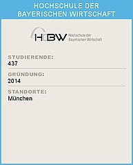 Per Klick gelangen Sie zur Website der HDBW. Ein Infoblatt der Hochschule der Bayerischen Wirtschaft (HDBW) mit Statistiken: Oben das Logo der HDBW. Darunter die Überschrift 'STUDIERENDE:' gefolgt von der Zahl 1.250. Weiter unten die Überschrift 'GRÜNDUNG:' mit der Angabe '2012'. Abschließend die Überschrift 'STANDORTE:' mit den Standorten München"