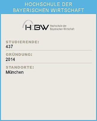 Ein Infoblatt der Hochschule der Bayerischen Wirtschaft (HDBW) mit Statistiken: Oben das Logo der HDBW. Darunter die Überschrift 'STUDIERENDE:' gefolgt von der Zahl 1.250. Weiter unten die Überschrift 'GRÜNDUNG:' mit der Angabe '2012'. Abschließend die Überschrift 'STANDORTE:' mit den Standorten München"