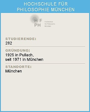 Ein Infoblatt zur Hochschule für Philosophie München: 282 Studierende, Gründung 1925 in Pullach, seit 1971 in München, Standorte München
