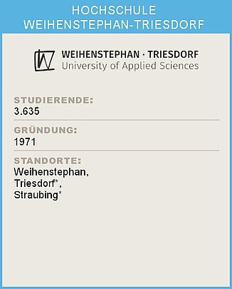 Ein Infoblatt der Hochschule Weihenstephan-Triesdorf mit Statistiken: Oben das Logo der Hochschule Weihenstephan-Triesdorf. Darunter die Überschrift 'STUDIERENDE:' gefolgt von der Zahl 6.559. Weiter unten die Überschrift 'GRÜNDUNG:' mit der Angabe '1803'. Abschließend die Überschrift 'STANDORTE:' mit einer Liste der Standorte Freising, Triesdorf, Straubing.