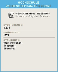 Per Klick gelangen Sie zur Website der HSWT. Ein Infoblatt der Hochschule Weihenstephan-Triesdorf mit Statistiken: Oben das Logo der Hochschule Weihenstephan-Triesdorf. Darunter die Überschrift 'STUDIERENDE:' gefolgt von der Zahl 6.559. Weiter unten die Überschrift 'GRÜNDUNG:' mit der Angabe '1803'. Abschließend die Überschrift 'STANDORTE:' mit einer Liste der Standorte Freising, Triesdorf, Straubing.