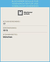 Per Klick gelangen Sie zur Seite der Blocherer Schule.  Ein Infoblatt der Blocherer Schule für Innenarchitektur und Kommunikationsdesign mit Statistiken: Oben das Logo der Blocherer Schule. Darunter die Überschrift 'STUDIERENDE:' gefolgt von der Zahl 80. Weiter unten die Überschrift 'GRÜNDUNG:' mit der Angabe '1915'. Abschließend die Überschrift 'STANDORTE:' mit dem Standort München.