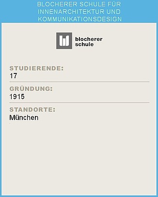 Ein Infoblatt der Blocherer Schule für Innenarchitektur und Kommunikationsdesign mit Statistiken: Oben das Logo der Blocherer Schule. Darunter die Überschrift 'STUDIERENDE:' gefolgt von der Zahl 80. Weiter unten die Überschrift 'GRÜNDUNG:' mit der Angabe '1915'. Abschließend die Überschrift 'STANDORTE:' mit dem Standort München.