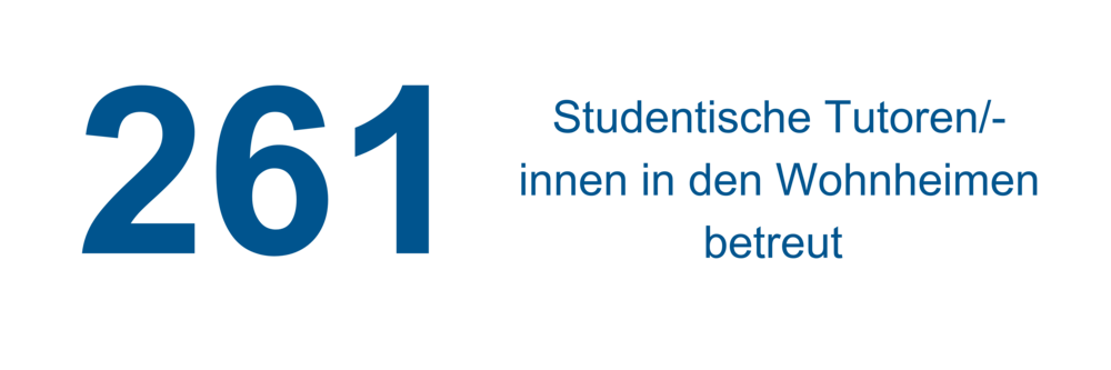 Links steht in groß die Zahl 261, daneben etwas kleiner der Text: "Studentische Tutoren/-innen in den Wohnheimen betreut"