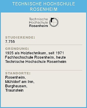 Ein Infoblatt zur Technischen Hochschule Rosenheim: Studierendenanzahl 7.755, Gründung 1925 als Holztechnikum, seit 1971  Fachhochschule Rosenheim, heute  Technische Hochschule Rosenheim, Standorte Rosenheim,  Mühldorf am Inn,  Burghausen,  Traunstein