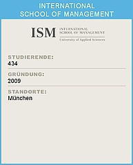 Per Klick gelangen Sie zur Website der ISM. Ein Infoblatt der International School of Management (ISM) mit Statistiken: Oben das Logo der ISM. Darunter die Überschrift 'STUDIERENDE:' gefolgt von der Zahl 4.148. Weiter unten die Überschrift 'GRÜNDUNG:' mit der Angabe '1990'. Abschließend die Überschrift 'STANDORTE:' mit einer Liste der Standorte Dortmund, München, Hamburg, Köln, Stuttgart, Frankfurt am Main, Berlin.