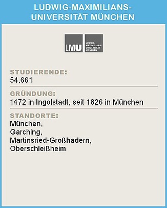 Infoblatt der Ludwig-Maximilians-Universität München mit Statistiken: Oben das Logo der LMU München. Darunter die Überschrift 'STUDIERENDE:' gefolgt von der Zahl 54.661. Weiter unten die Überschrift 'GRÜNDUNG:' mit der Angabe '1472 in Ingolstadt, seit 1826 in München'. Abschließend die Überschrift 'STANDORTE:' mit einer Liste der Standorte München, Garching, Martinsried-Großhadern, Oberschleißheim.