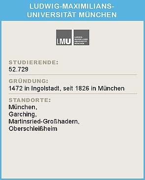 Ein Infoblatt zur Ludwig-Maximilians-Universität München: 52.729 Studierende, Gründung 1472 in Inglostadt, seit 1826 in München, Standorte München, Garching, Martinsried-Großhadern, Oberschleißheim