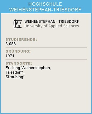 Ein Infoblatt zur Hochschule Weihenstephan-Triesdorf: Studierendenanzahl 3.688, Gründung 1971, Standorte Freinsing-Weihenstephan,  Triesdorf *,  Straubing*,  Schlachters*