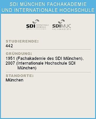Ein Infoblatt des SDI München (Internationale Hochschule und Fachakademie) mit Statistiken: Oben das Logo des SDI München. Darunter die Überschrift 'STUDIERENDE:' gefolgt von der Zahl 650. Weiter unten die Überschrift 'GRÜNDUNG:' mit der Angabe '1952'. Abschließend die Überschrift 'STANDORTE:' mit dem Standort München.
