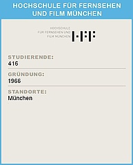 Per Klick gelangen Sie zur Website der HFF-Muenchen. Ein Infoblatt der Hochschule für Fernsehen und Film München mit Statistiken: Oben das Logo der HFF München. Darunter die Überschrift 'STUDIERENDE:' gefolgt von der Zahl 416. Weiter unten die Überschrift 'GRÜNDUNG:' mit der Angabe '1966'. Abschließend die Überschrift 'STANDORTE:' mit dem Standort München.