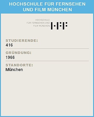 Ein Infoblatt der Hochschule für Fernsehen und Film München mit Statistiken: Oben das Logo der HFF München. Darunter die Überschrift 'STUDIERENDE:' gefolgt von der Zahl 416. Weiter unten die Überschrift 'GRÜNDUNG:' mit der Angabe '1966'. Abschließend die Überschrift 'STANDORTE:' mit dem Standort München.