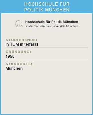 Ein Infoblatt der Hochschule für Politik München mit Statistiken: Oben das Logo der Hochschule für Politik München an der Technischen Universität München. Darunter die Überschrift 'STUDIERENDE:' mit dem Hinweis 'in TUM miterfasst'. Weiter unten die Überschrift 'GRÜNDUNG:' mit der Angabe '1950'. Abschließend die Überschrift 'STANDORTE:' mit dem Standort München.