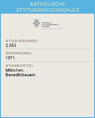 Ein Infoblatt der Katholischen Stiftungshochschule München mit Statistiken: Oben das Logo der Katholischen Stiftungshochschule München. Darunter die Überschrift 'STUDIERENDE:' gefolgt von der Zahl 2.052. Weiter unten die Überschrift 'GRÜNDUNG:' mit der Angabe '1971'. Abschließend die Überschrift 'STANDORTE:' mit den Standorten München, Benediktbeuern.