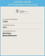 Per Klick gelangen Sie zur Website der KSH. Ein Infoblatt der Katholischen Stiftungshochschule München mit Statistiken: Oben das Logo der Katholischen Stiftungshochschule München. Darunter die Überschrift 'STUDIERENDE:' gefolgt von der Zahl 2.052. Weiter unten die Überschrift 'GRÜNDUNG:' mit der Angabe '1971'. Abschließend die Überschrift 'STANDORTE:' mit den Standorten München, Benediktbeuern.
